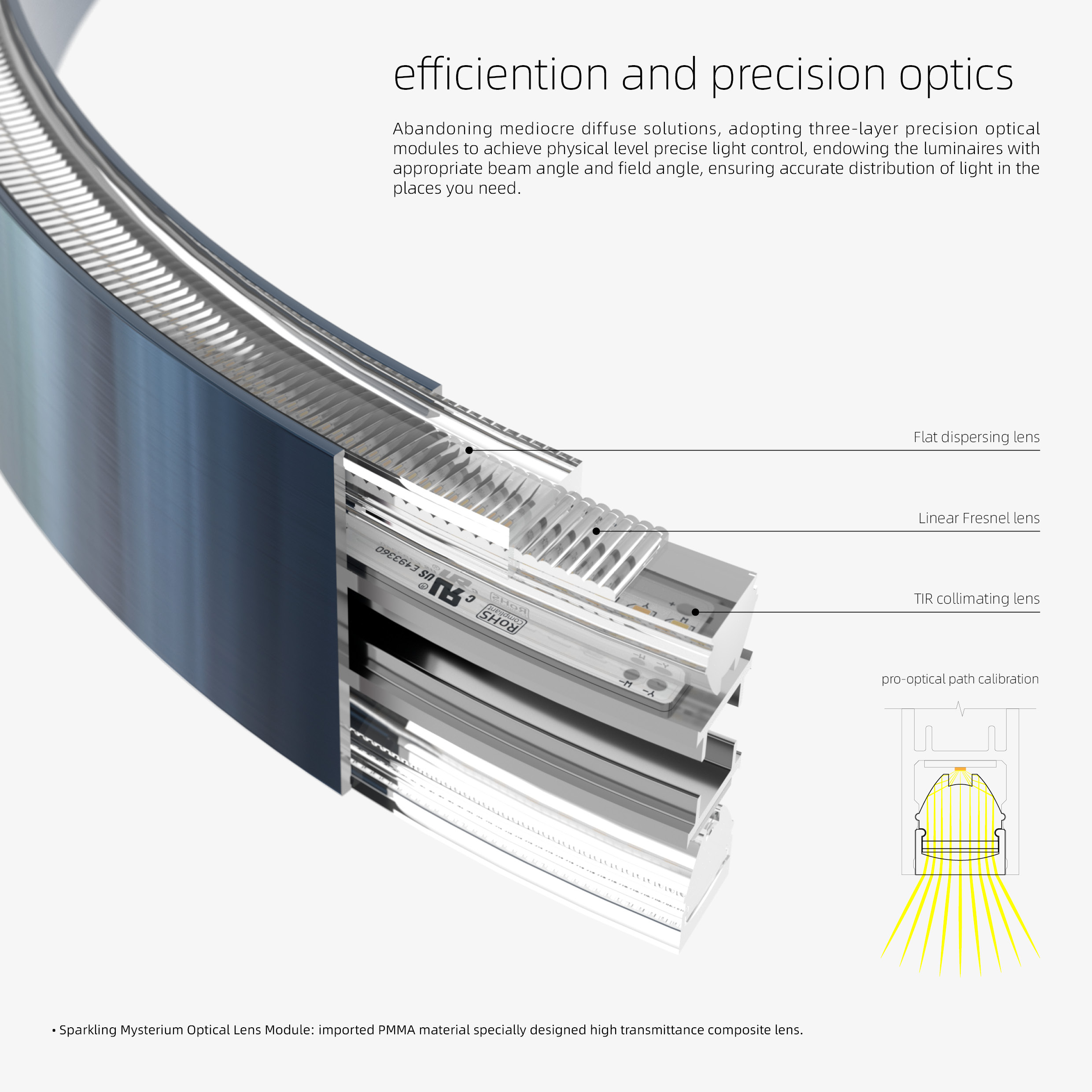 efficiention and precision optics