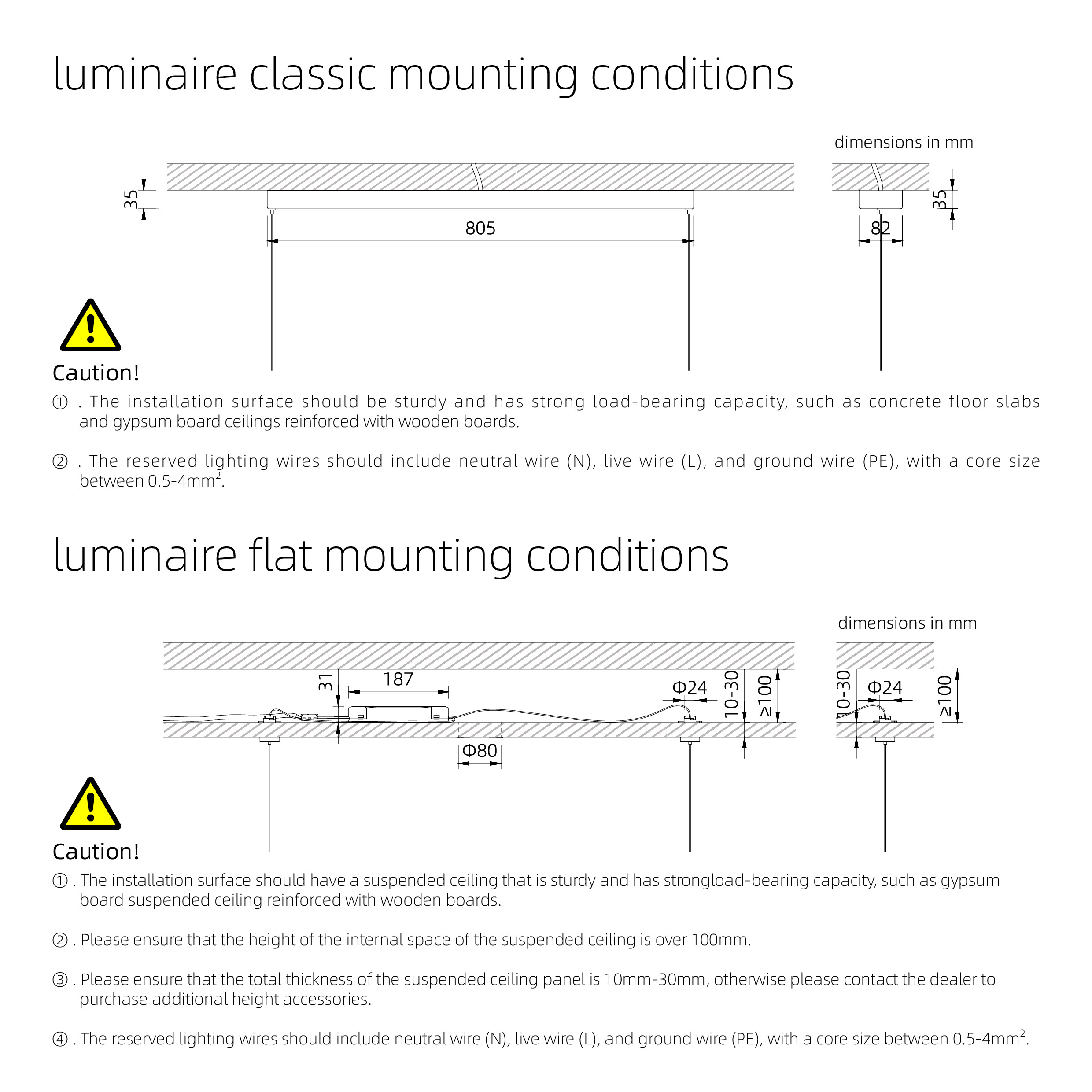 luminaire mounting conditions