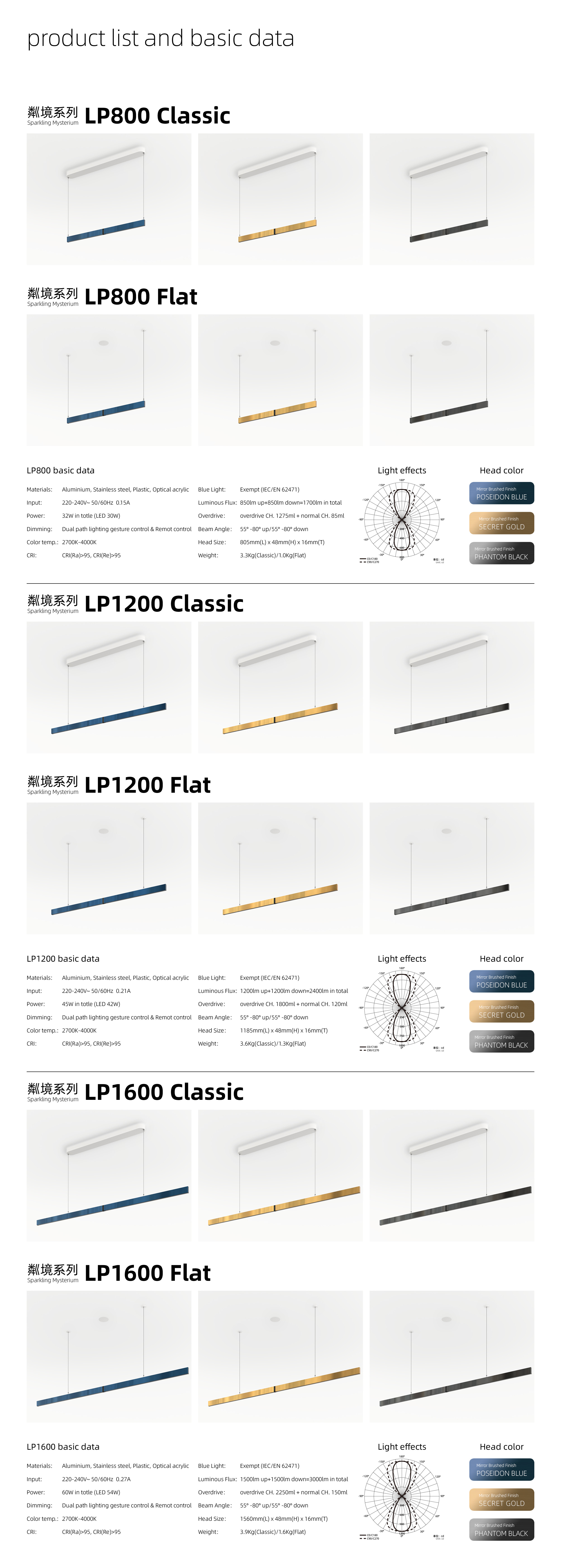 product list and basic data