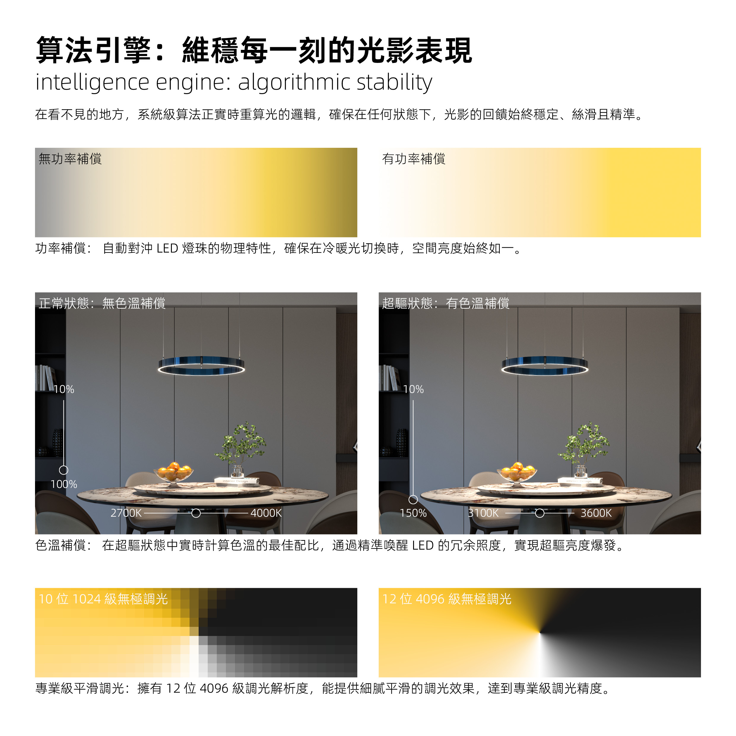 算法引擎：維穩每一刻的光影表現1