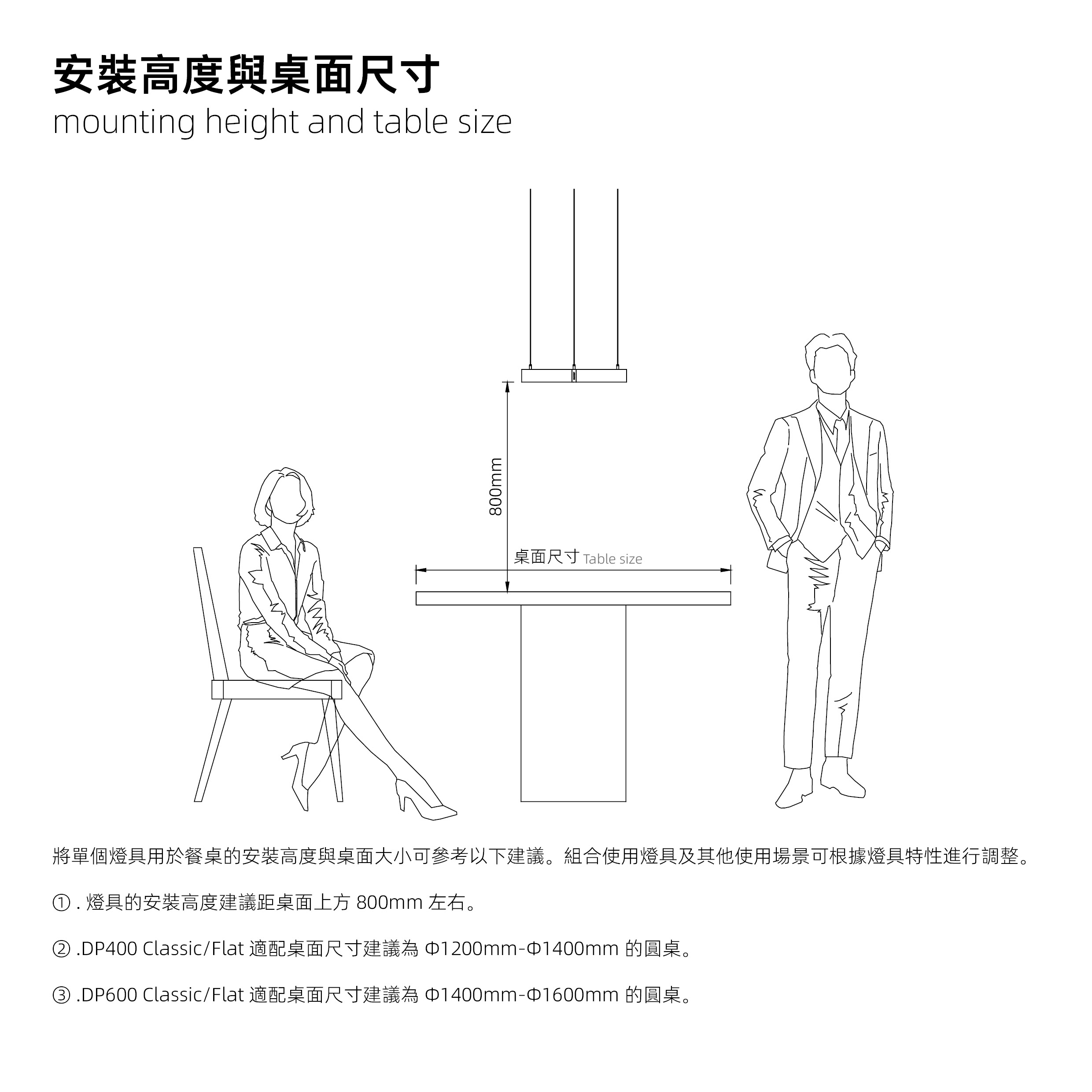 安裝高度與桌面尺寸