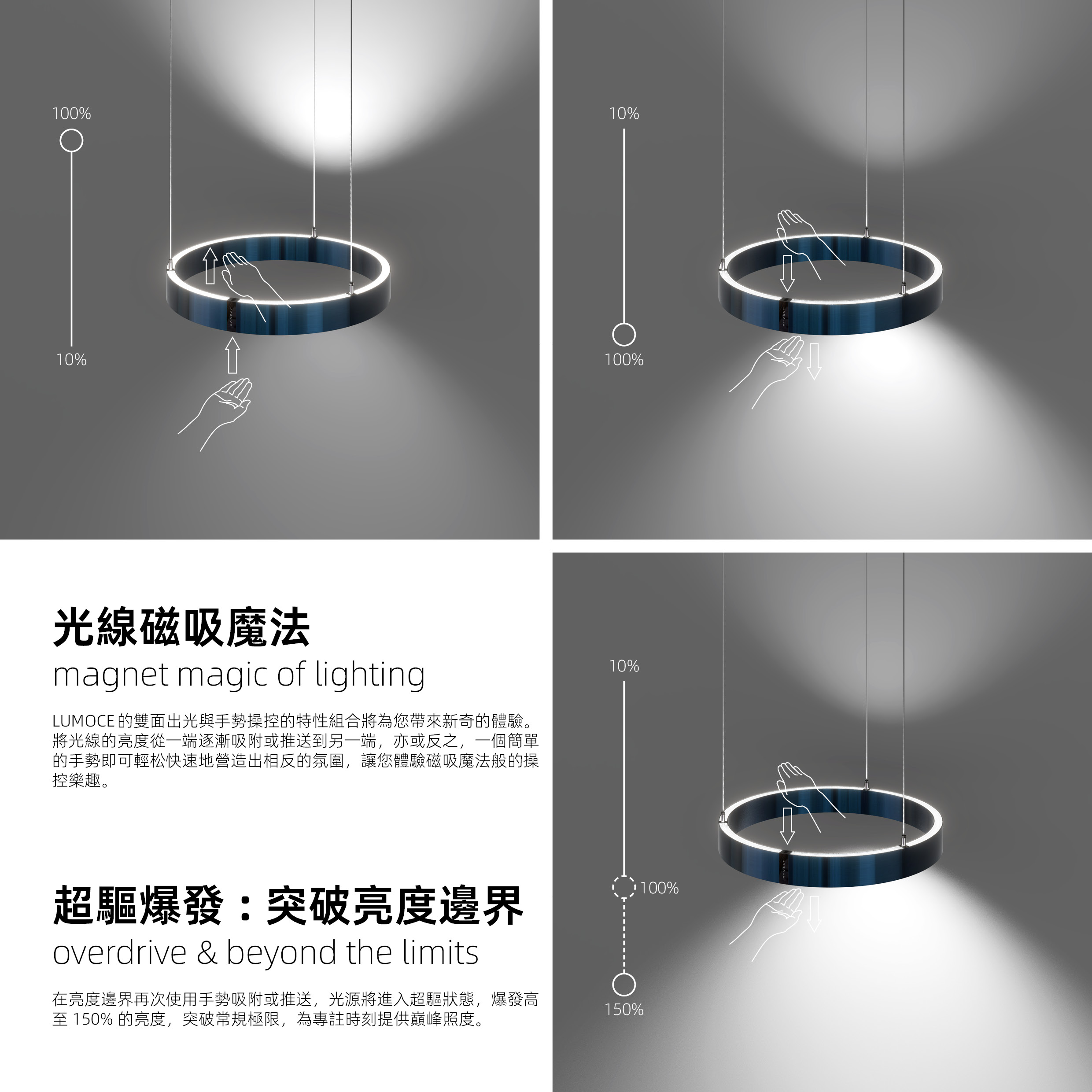 光線磁吸魔法&超驅爆發:突破亮度邊界