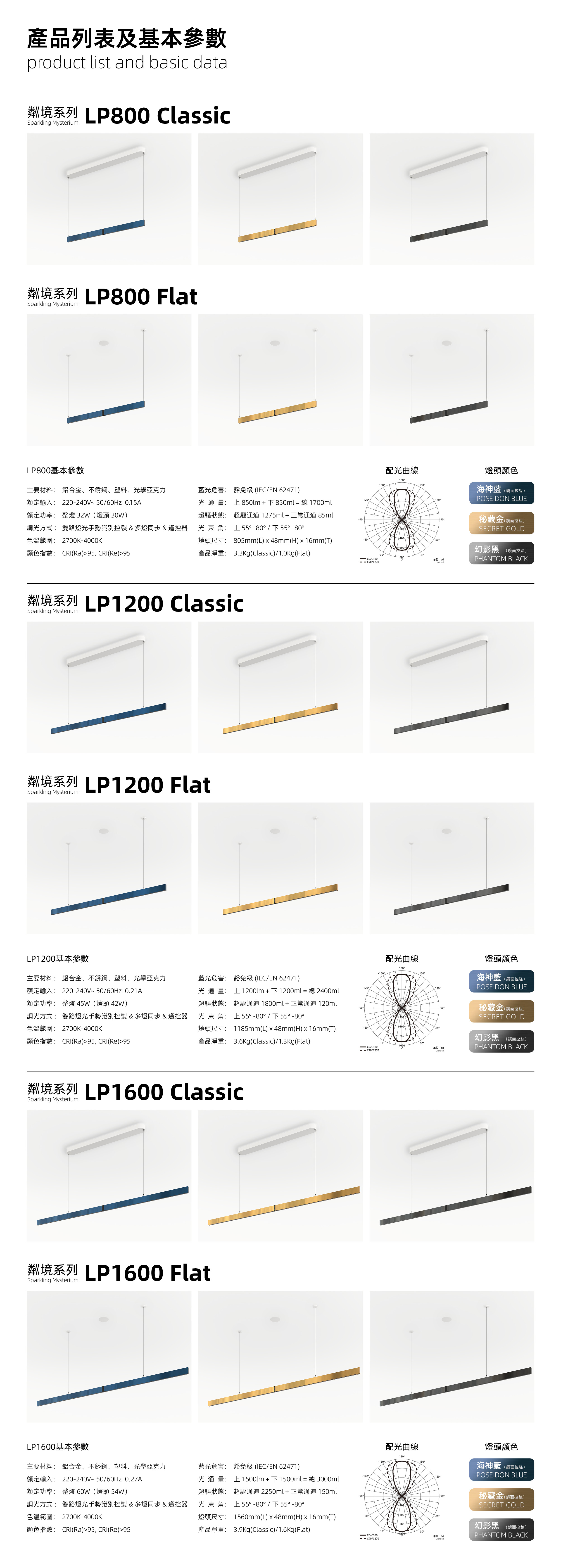 產品列表及基本參數