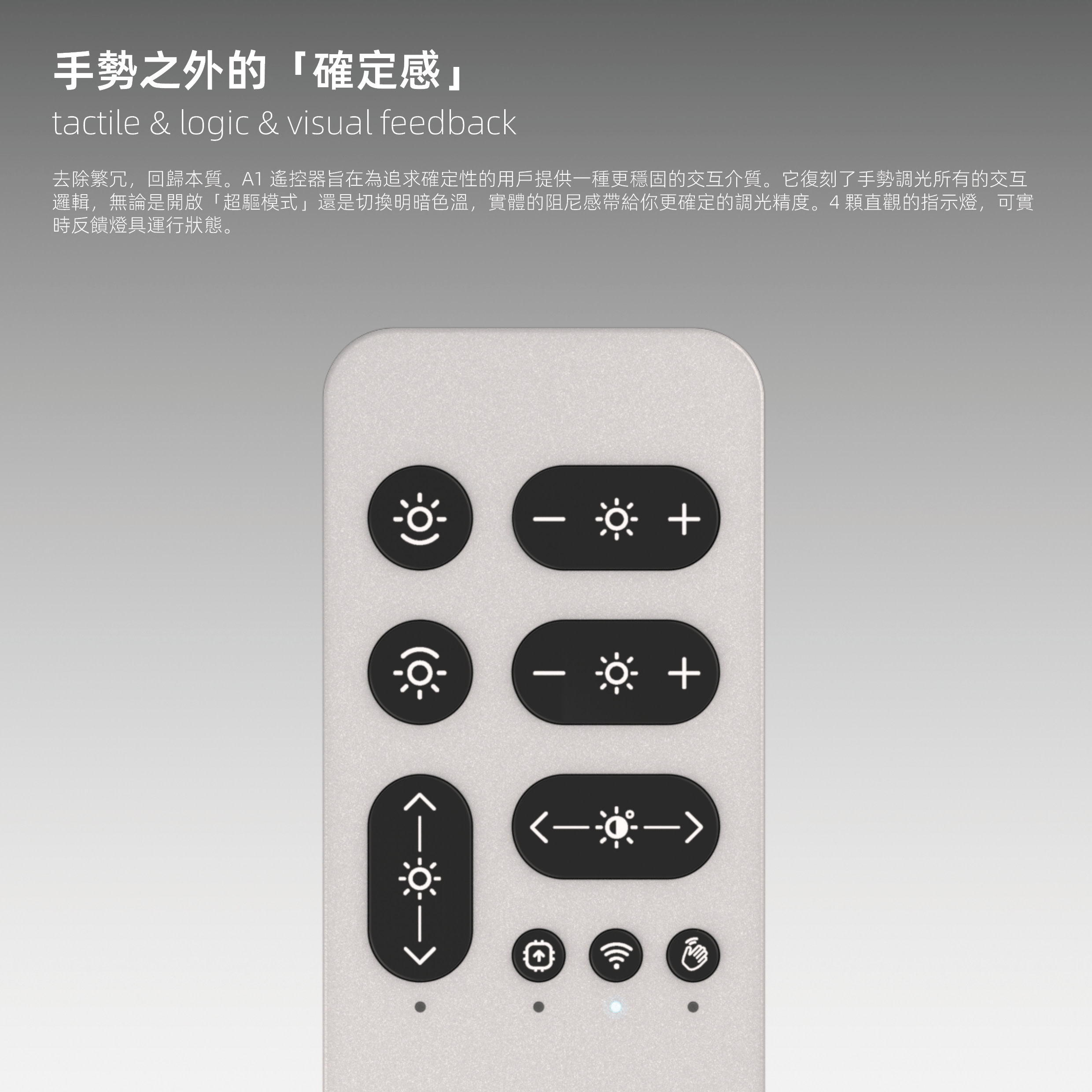 手勢之外的「確定感」