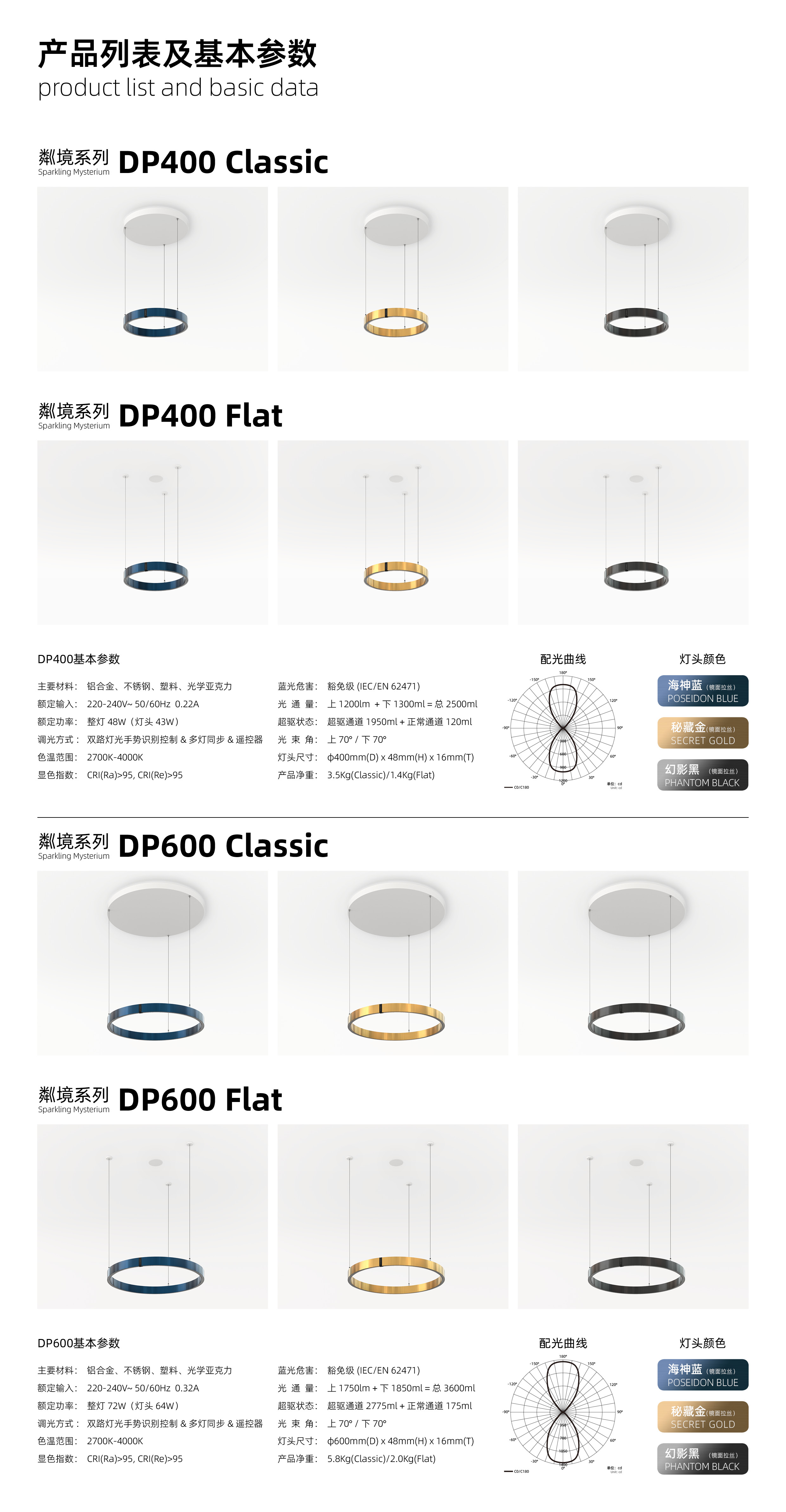 产品列表及基本参数
