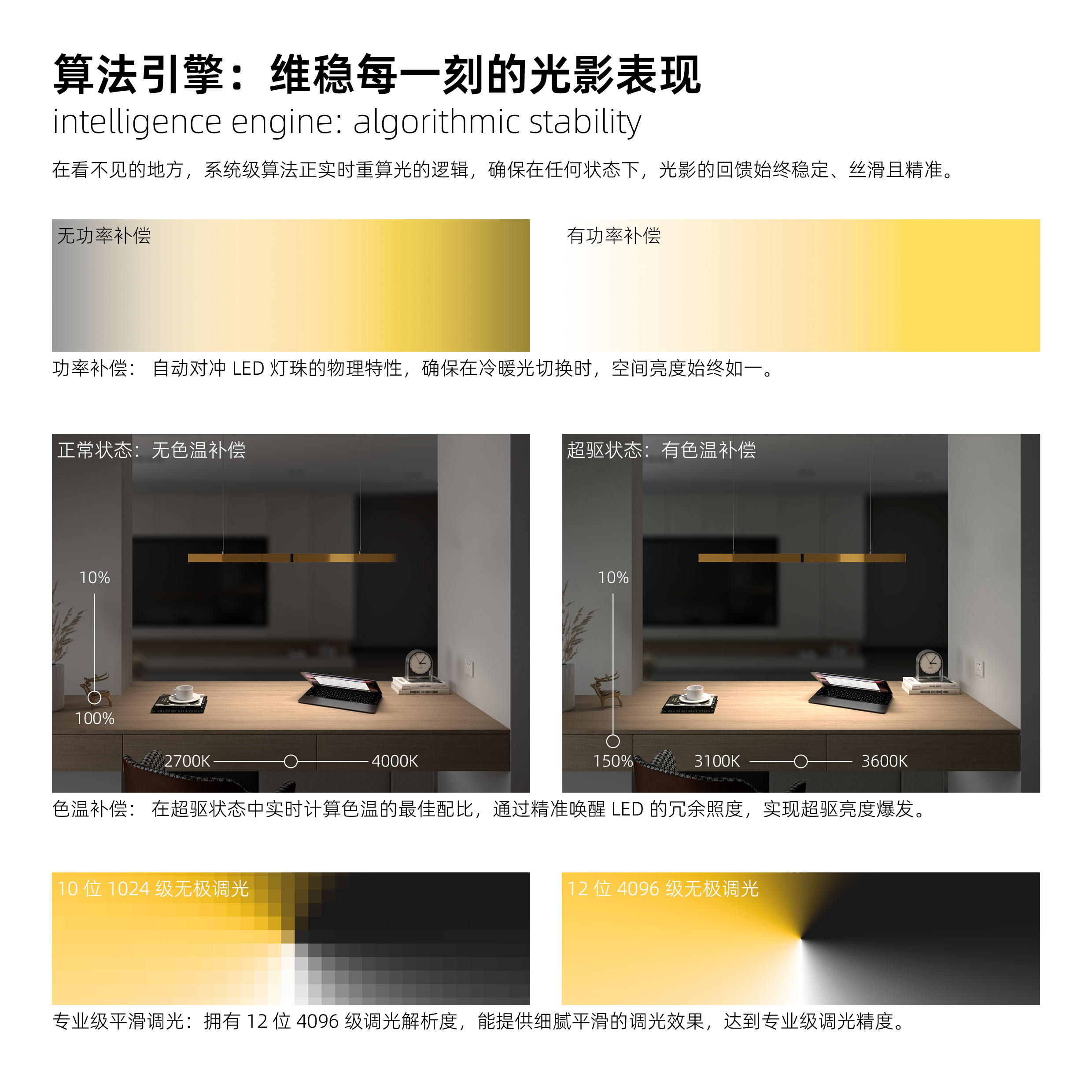 算法引擎：维稳每一刻的光影表现1