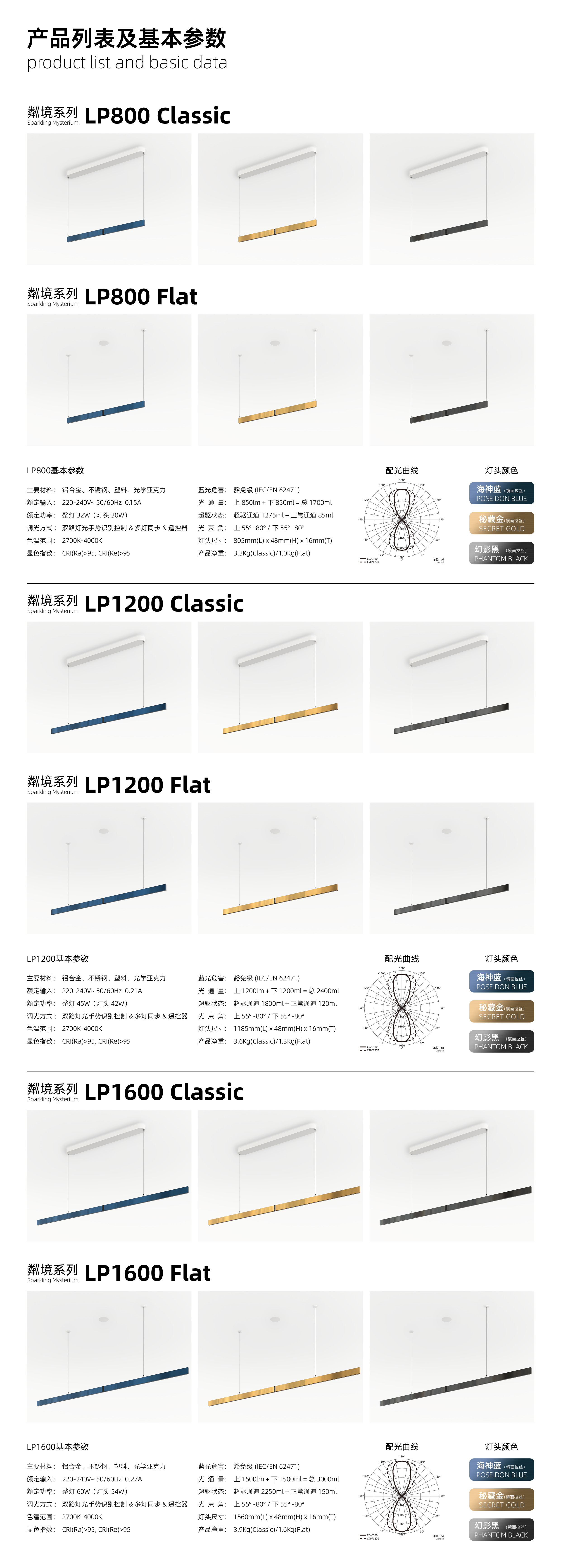 产品列表及基本参数