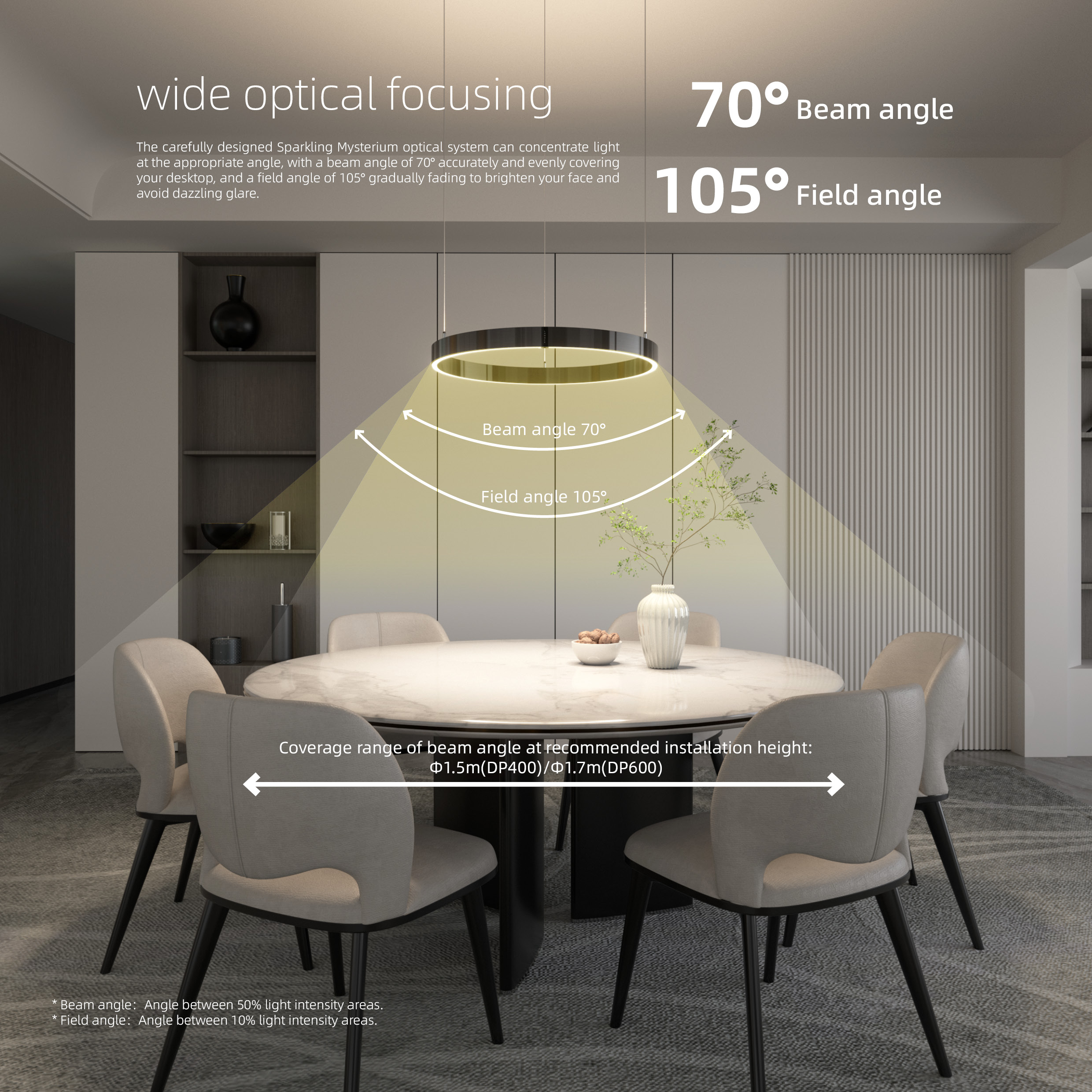wide optical focusing