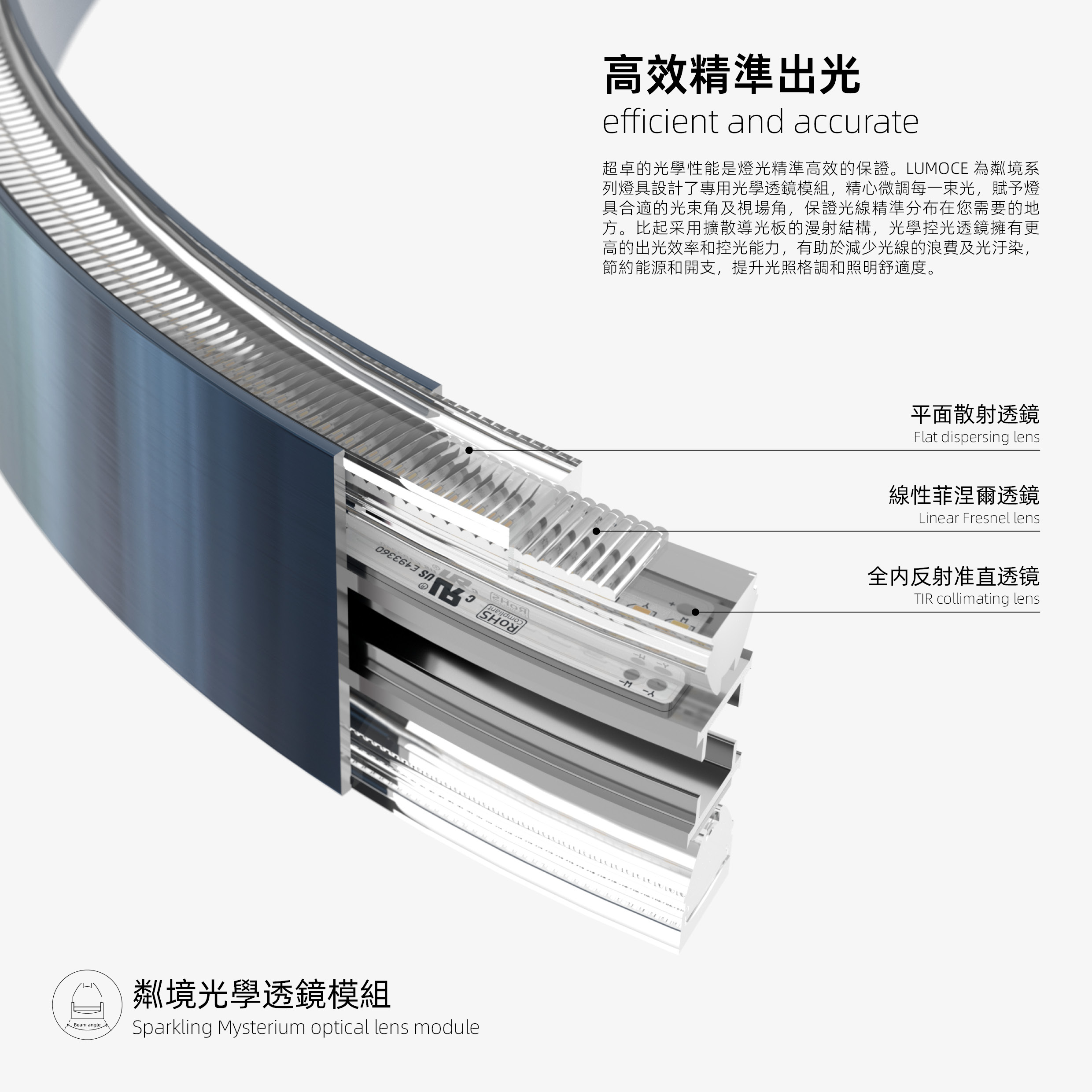 高效精準出光